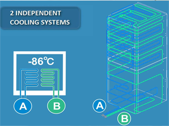 What is Dual Cooling in refrigerator